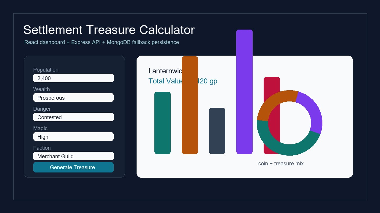 Settlement Treasure Calculator dashboard mock with controls and charts